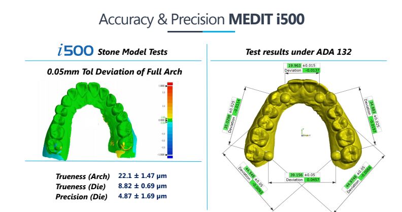 Medit i500 Accuracy and Precision